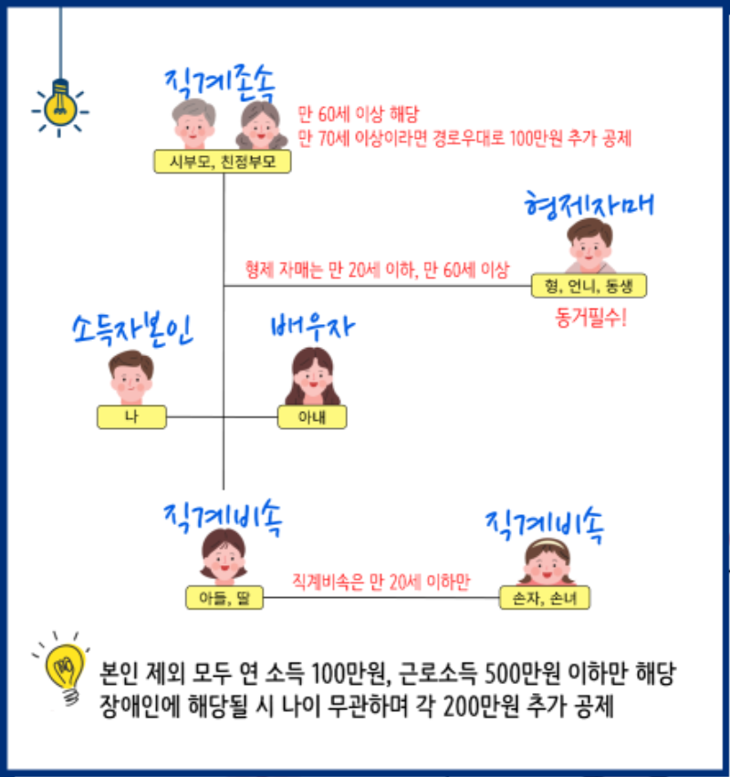 마지막 핵심정리.png